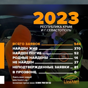 Новости » Общество: Поисковики отряда "ЛизаАлерт" в прошлом году находили живыми большинство разыскиваемых