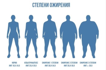 Новости » Общество: В Крыму у тысячи человек ежегодно диагностируют ожирение