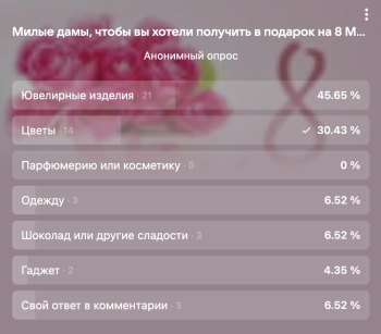 Новости » Общество: Керченские женщины на 8 марта хотят больше в подарок ювелирные изделия, – опрос