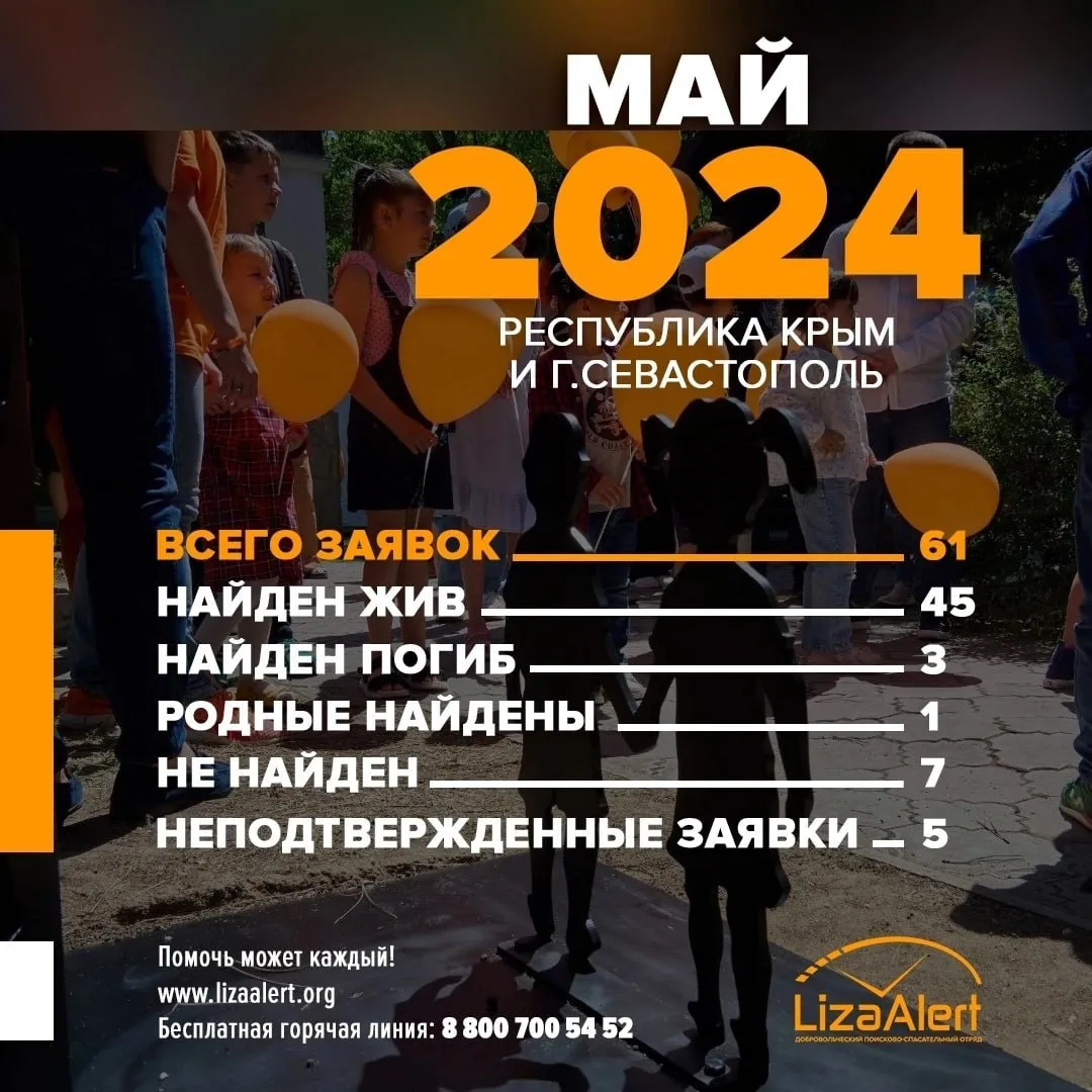 В Крыму за месяц нашли живыми 45 пропавших » КерчьФМ.РФ