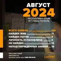 Новости » Общество: За месяц в Крыму найдены живыми 71 пропавший