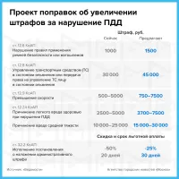 Новости » Общество: С 1 января могут увеличиться штрафы за нарушение ПДД